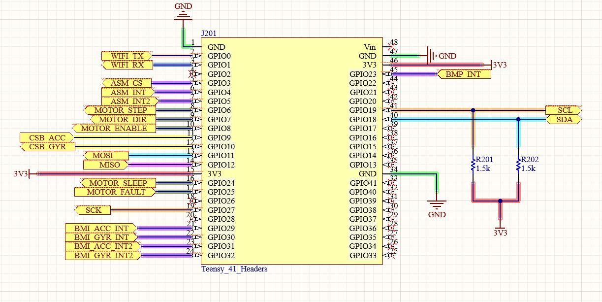 Controller schematic for the MASA airbrakes system
