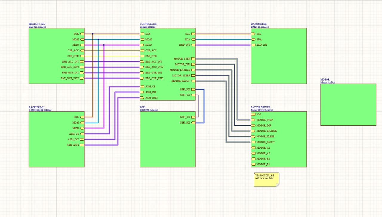 Hierarchical schematic showing the MASA airbrakes subsystem architecture
